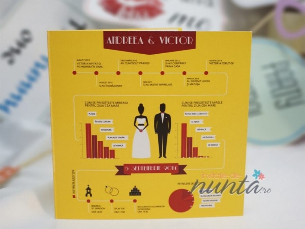 Invitatie de nunta Wedding Infographic