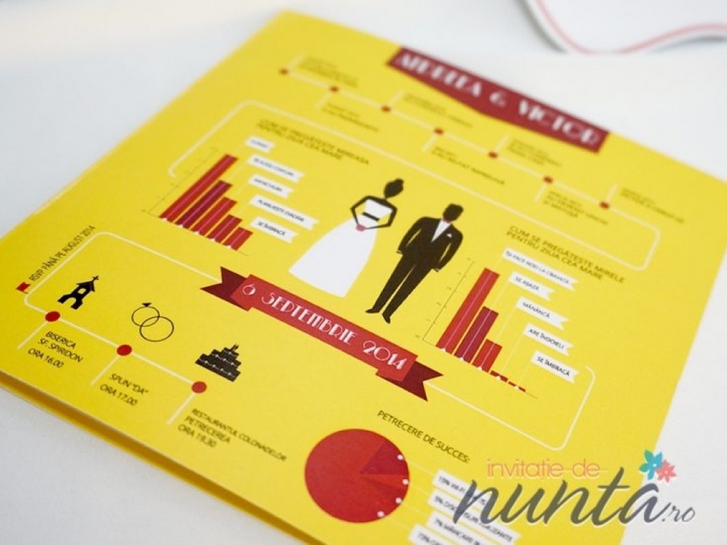 Invitatie de nunta Wedding Infographic